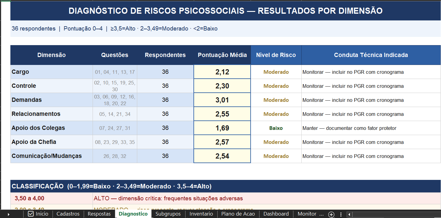 Aba Diagnóstico — Diagnóstico Integrado NR-01