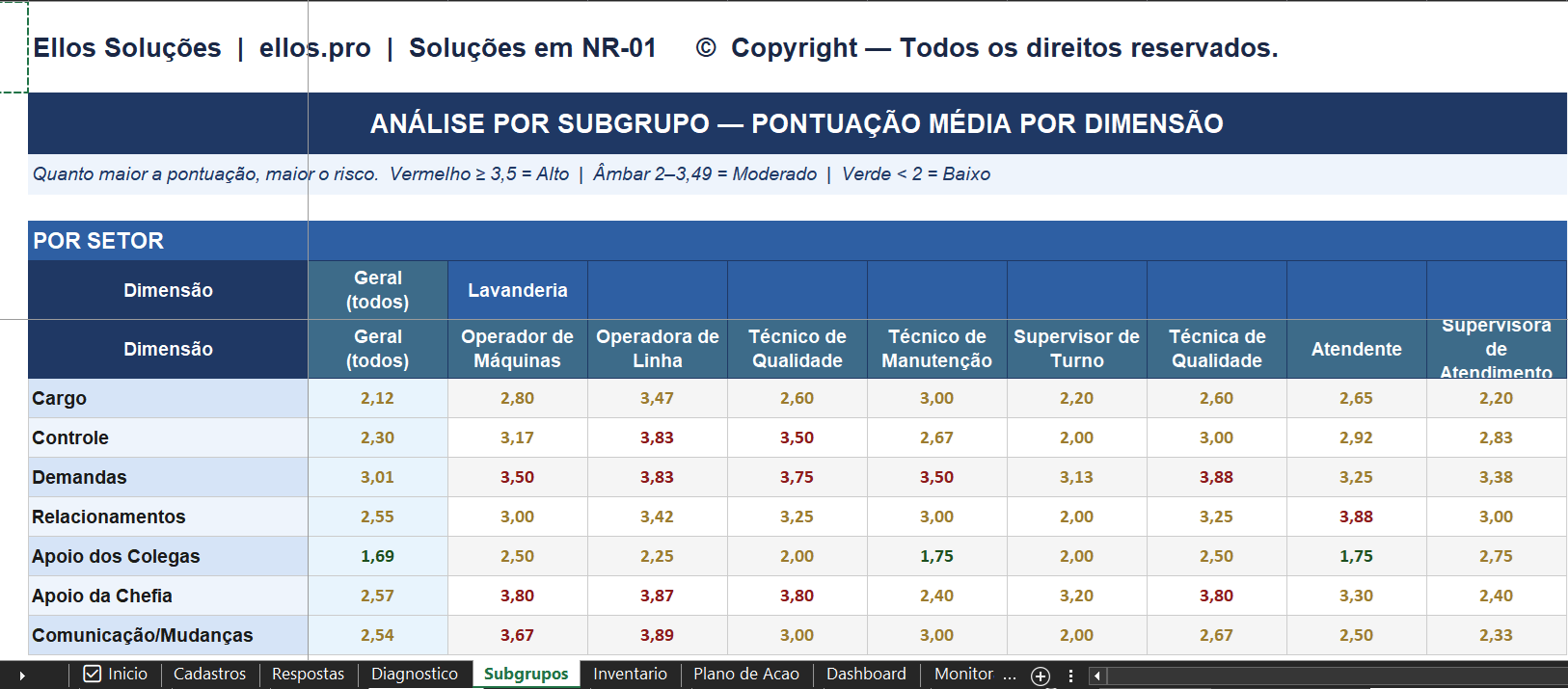 Aba Subgrupos — Diagnóstico Integrado NR-01